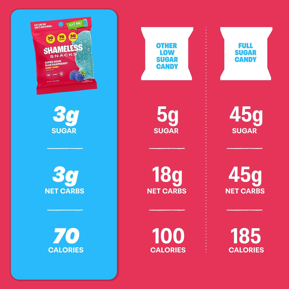 Shameless etiqueta nutricional enfatizando bajo azúcar y fibra