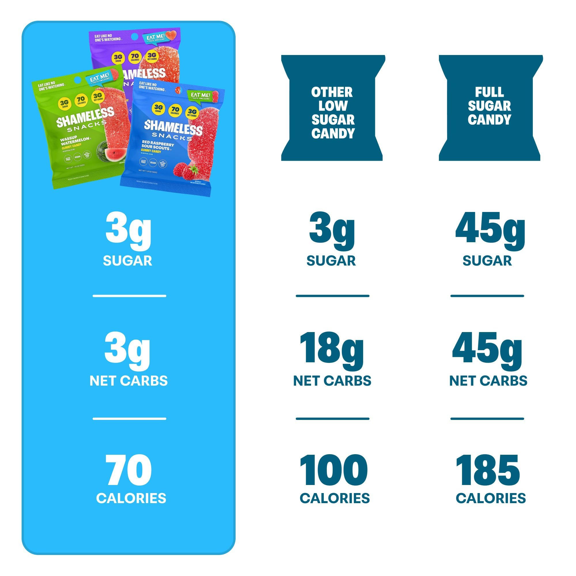 Shameless etiqueta nutricional visible con información de azúcar y fibra clara