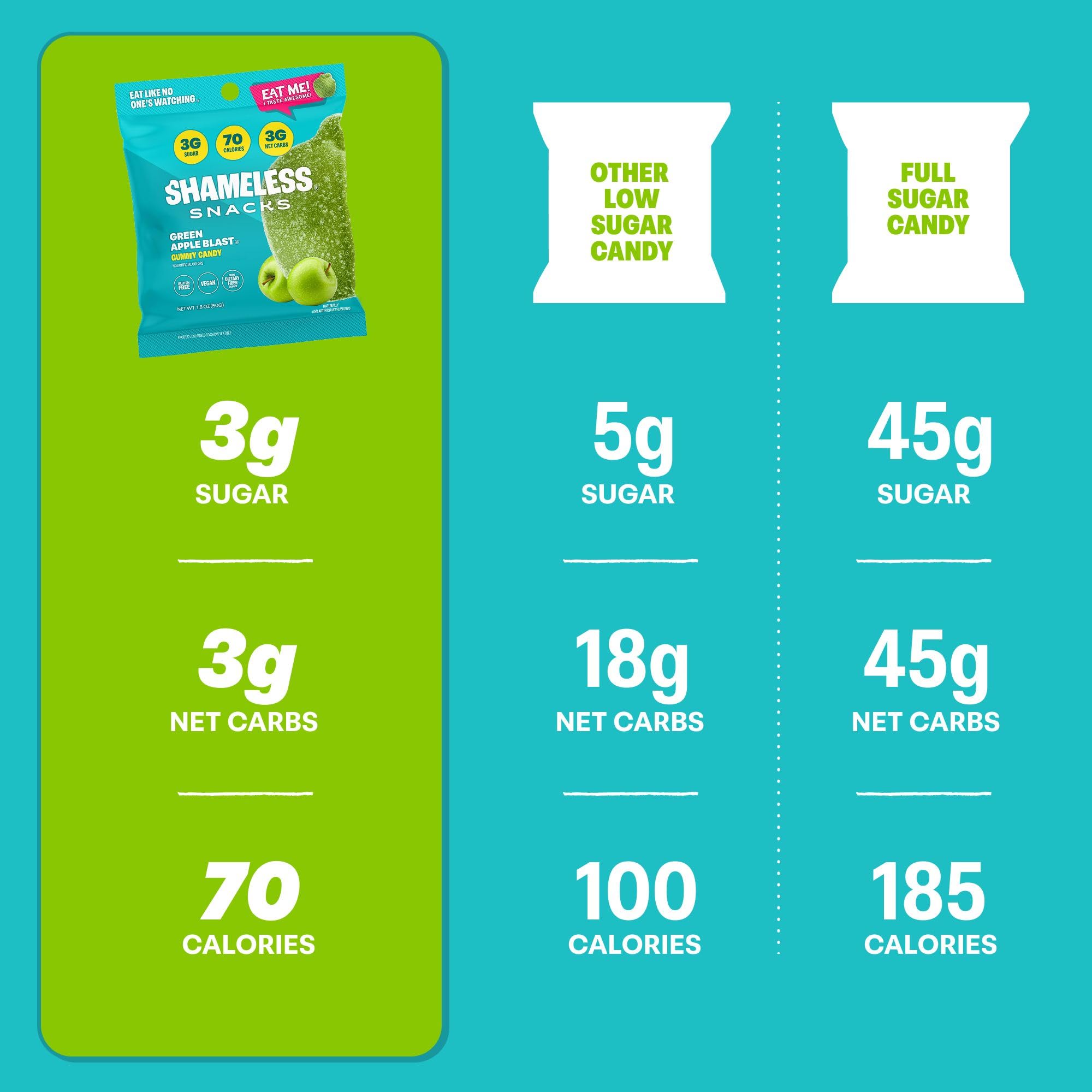Shameless etiqueta nutricional mostrando 3 g azúcar y 26 g fibra