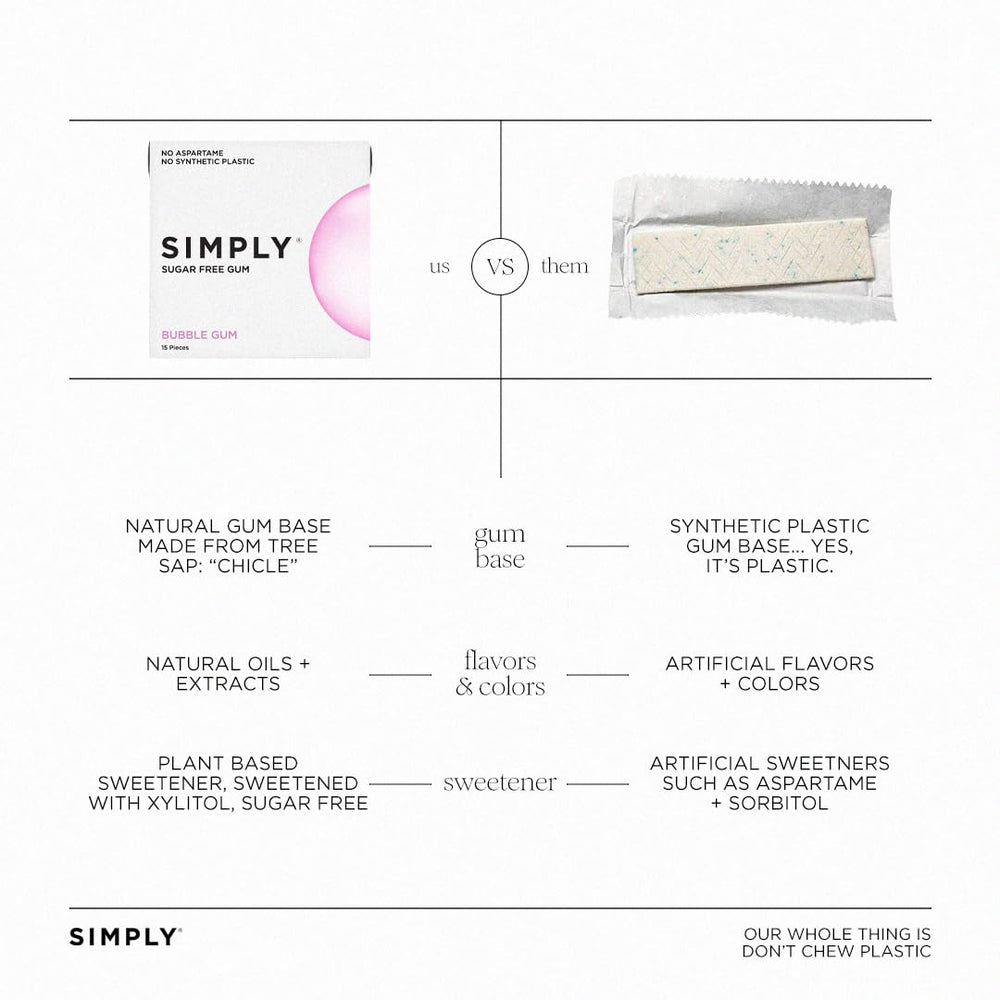 Simply Gum etiqueta con ingredientes claros y beneficio de transparencia