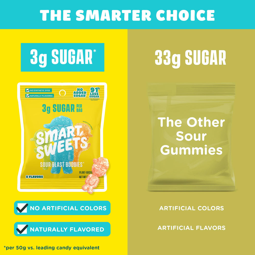 SmartSweets etiqueta nutricional destacando 3 g azúcar por bolsa
