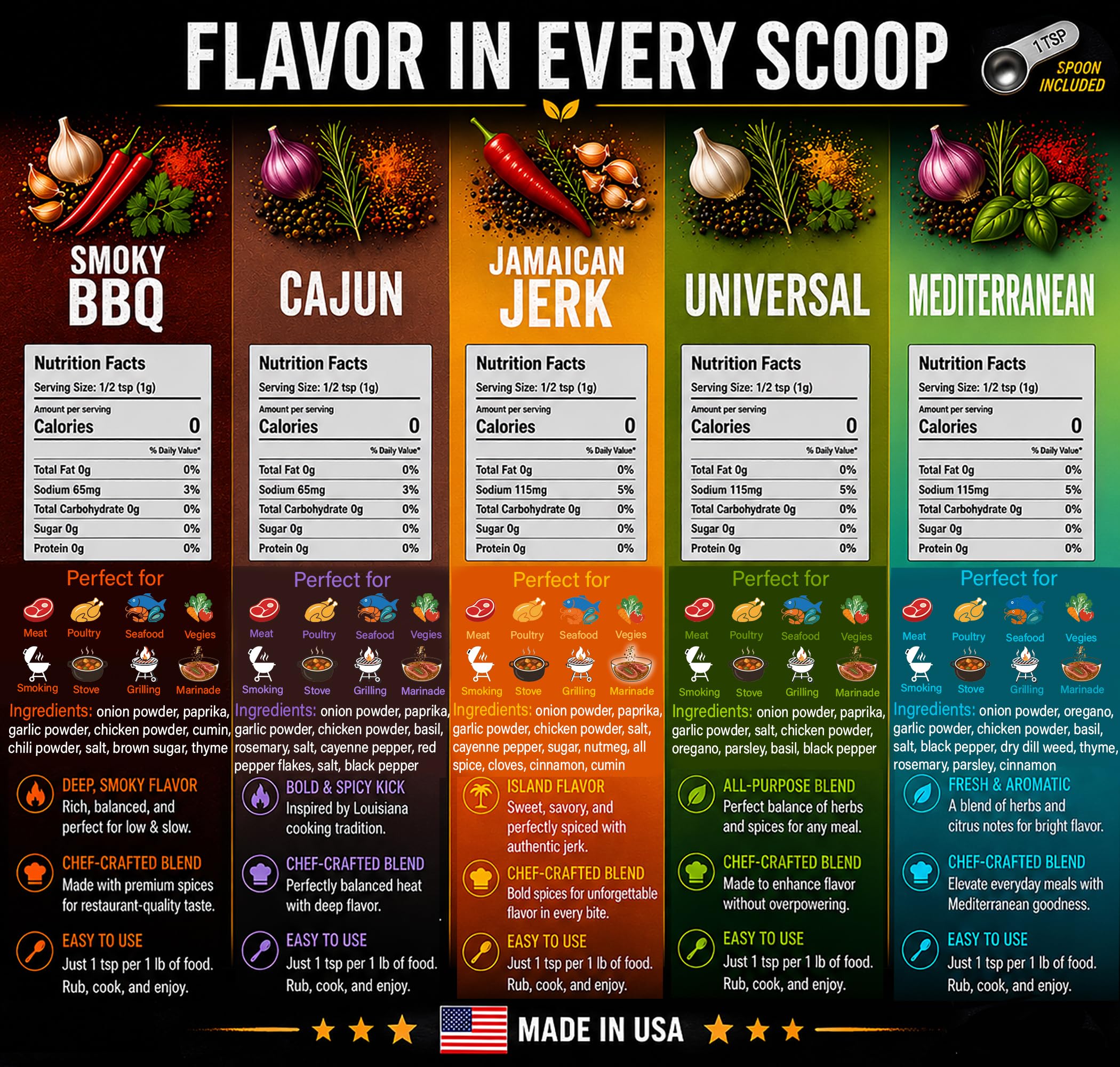 Spice Bombs Lab primer plano de textura Mediterráneo que aporta sabor fresco