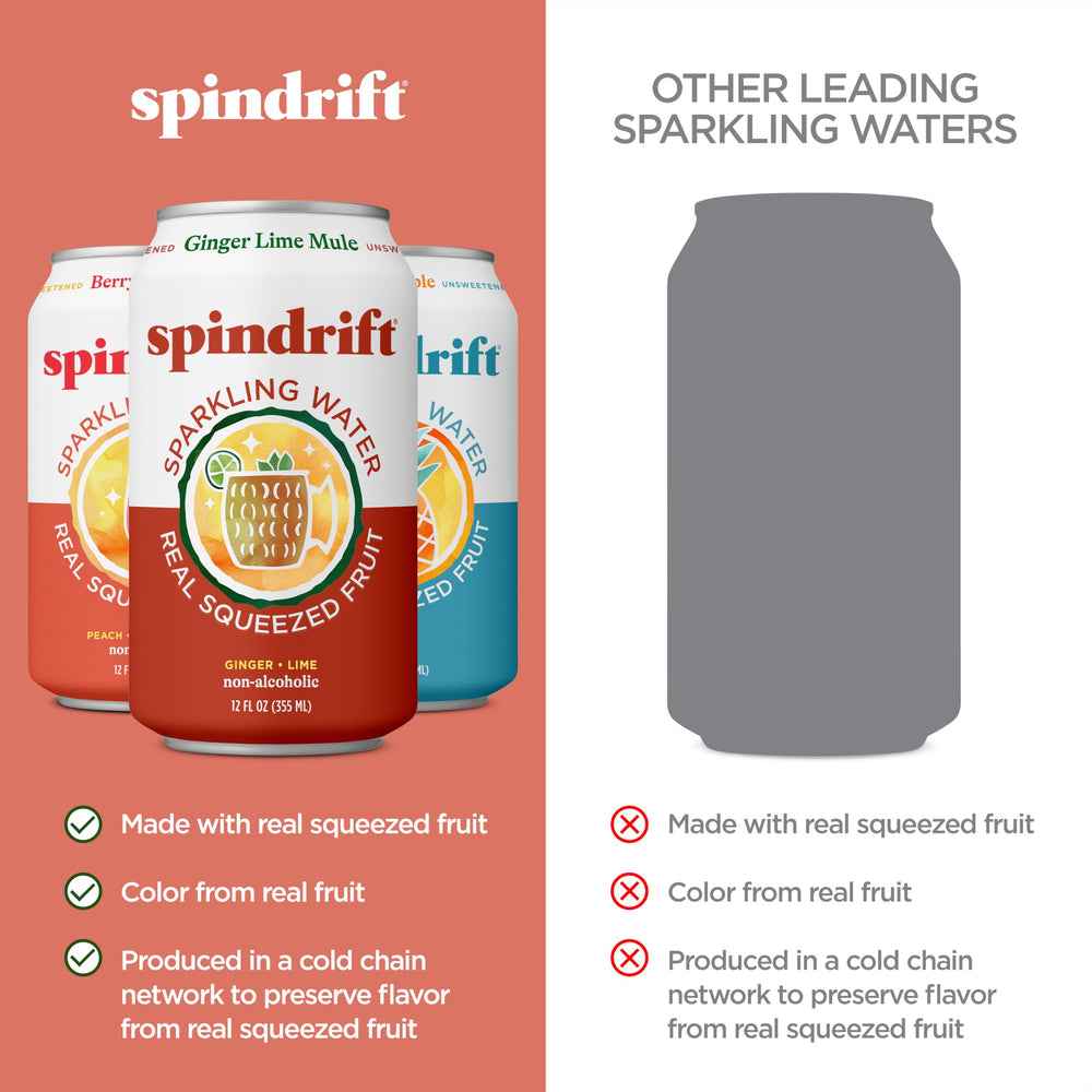 Spindrift Ginger Lime Mule textura y burbujas que ofrece frescura picante