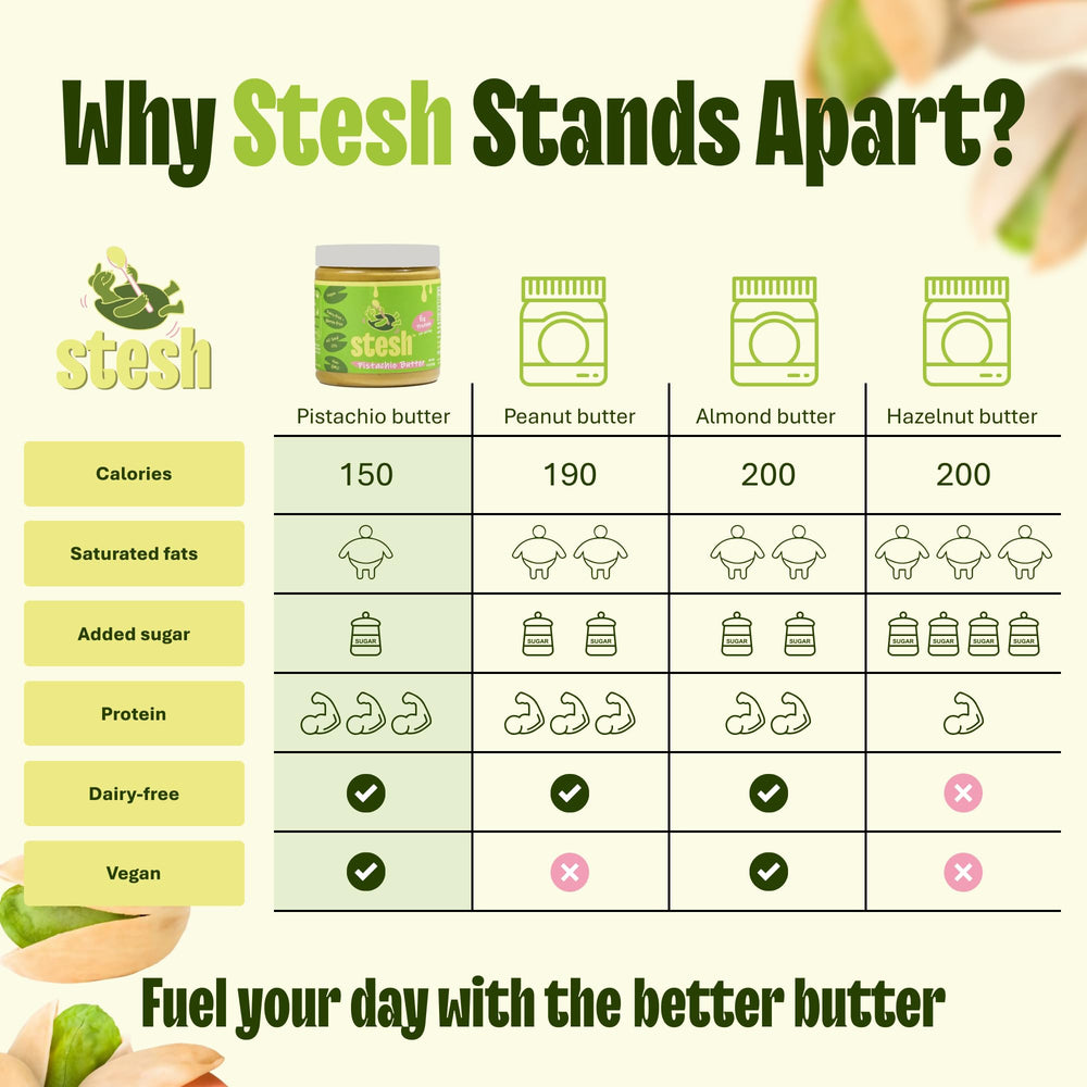 Stesh etiqueta nutricional destacando proteína y bajo azúcar
