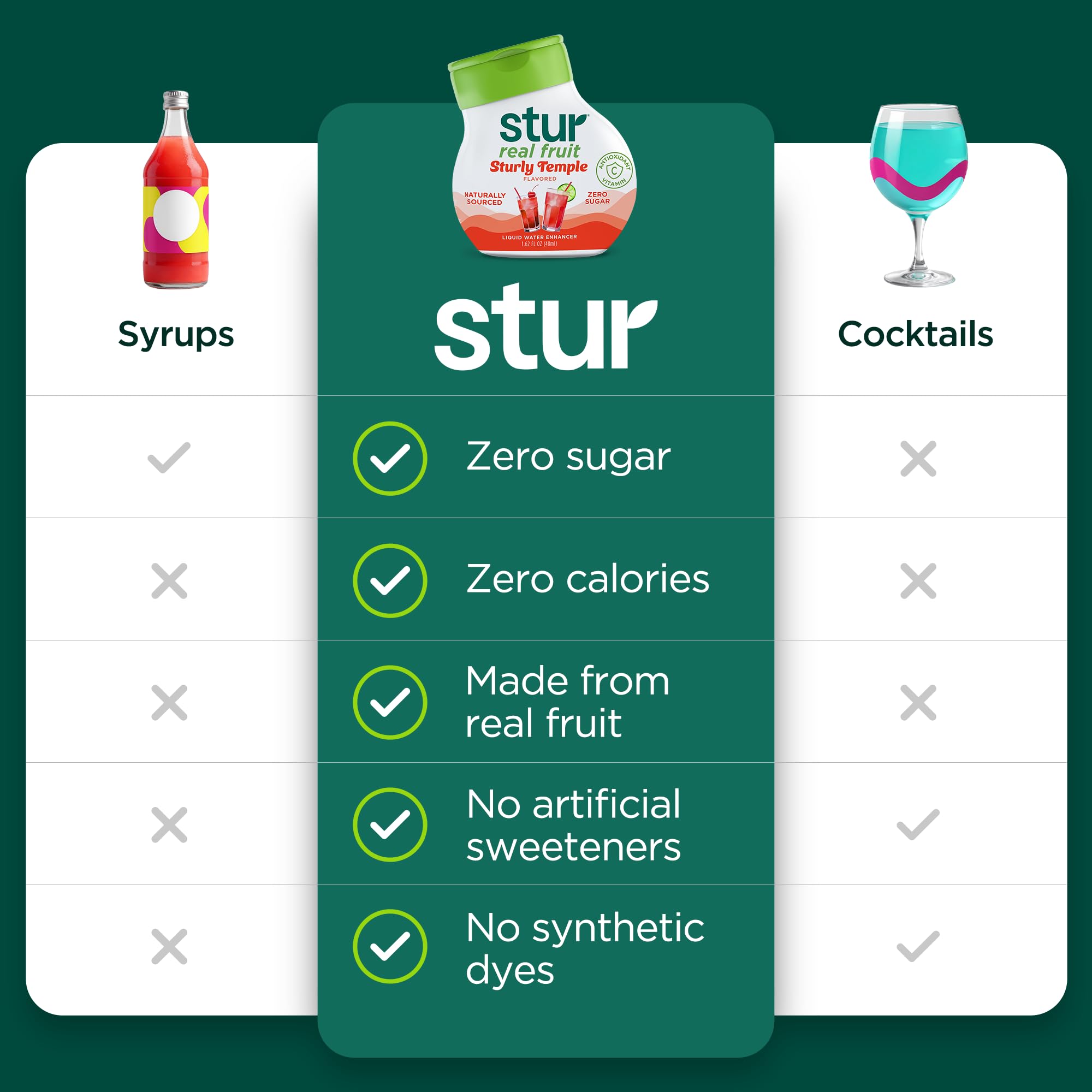 Stur botella detalle etiqueta que resalta ingredientes de fruta y beneficios sin azúcar