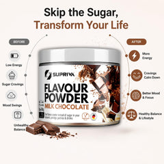 SUPRIVA primeros planos de trozos de chocolate con leche reales