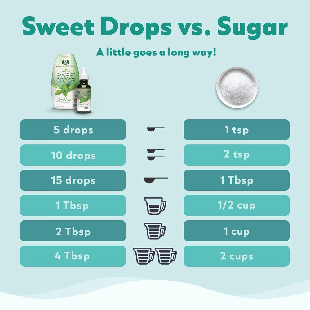 SweetLeaf gotas añadidas en café resaltando sabor achocolatado inmediato