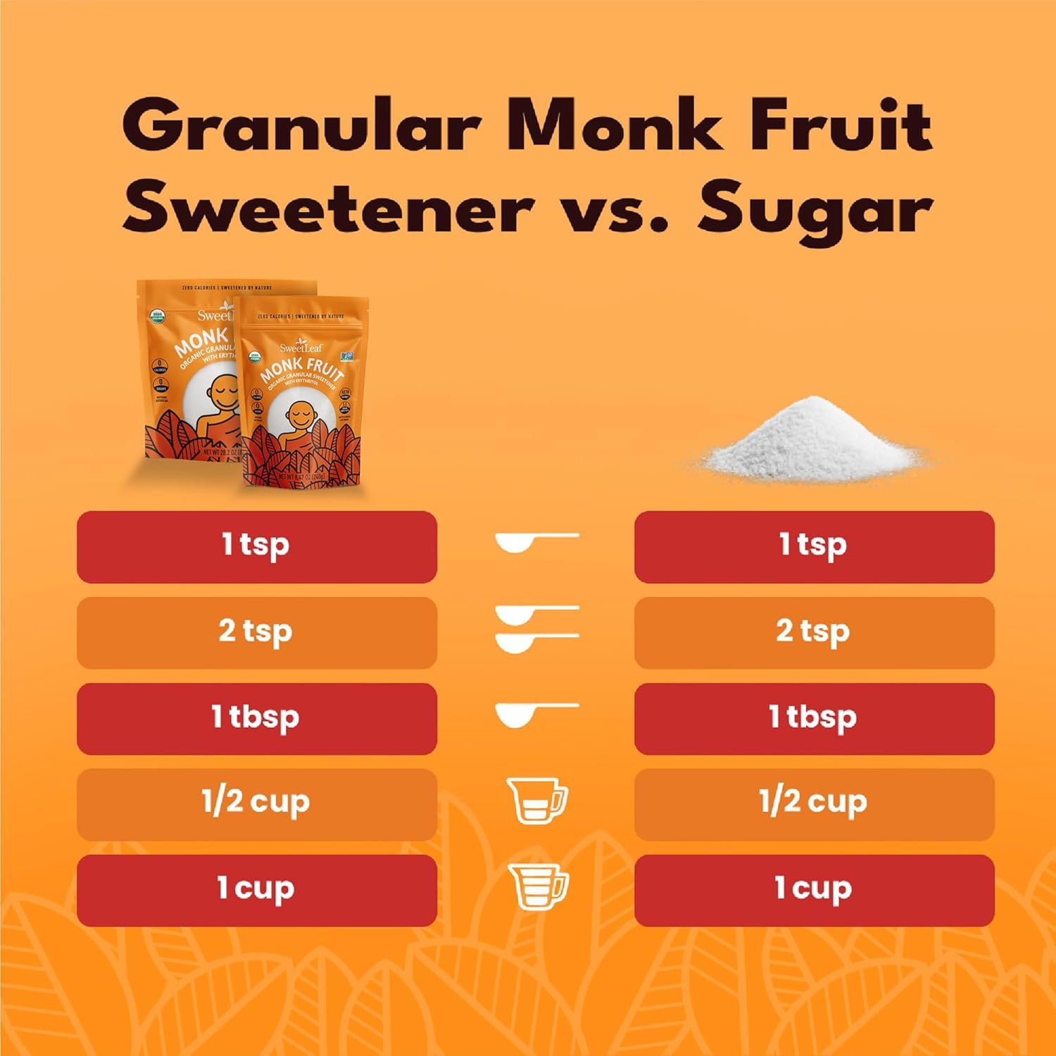 SweetLeaf etiqueta nutricional enfocada mostrando ingredientes orgánicos y transparencia