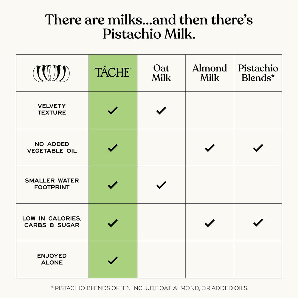 Táche etiqueta e ingredientes limpios, sin azúcares ni aceites añadidos
