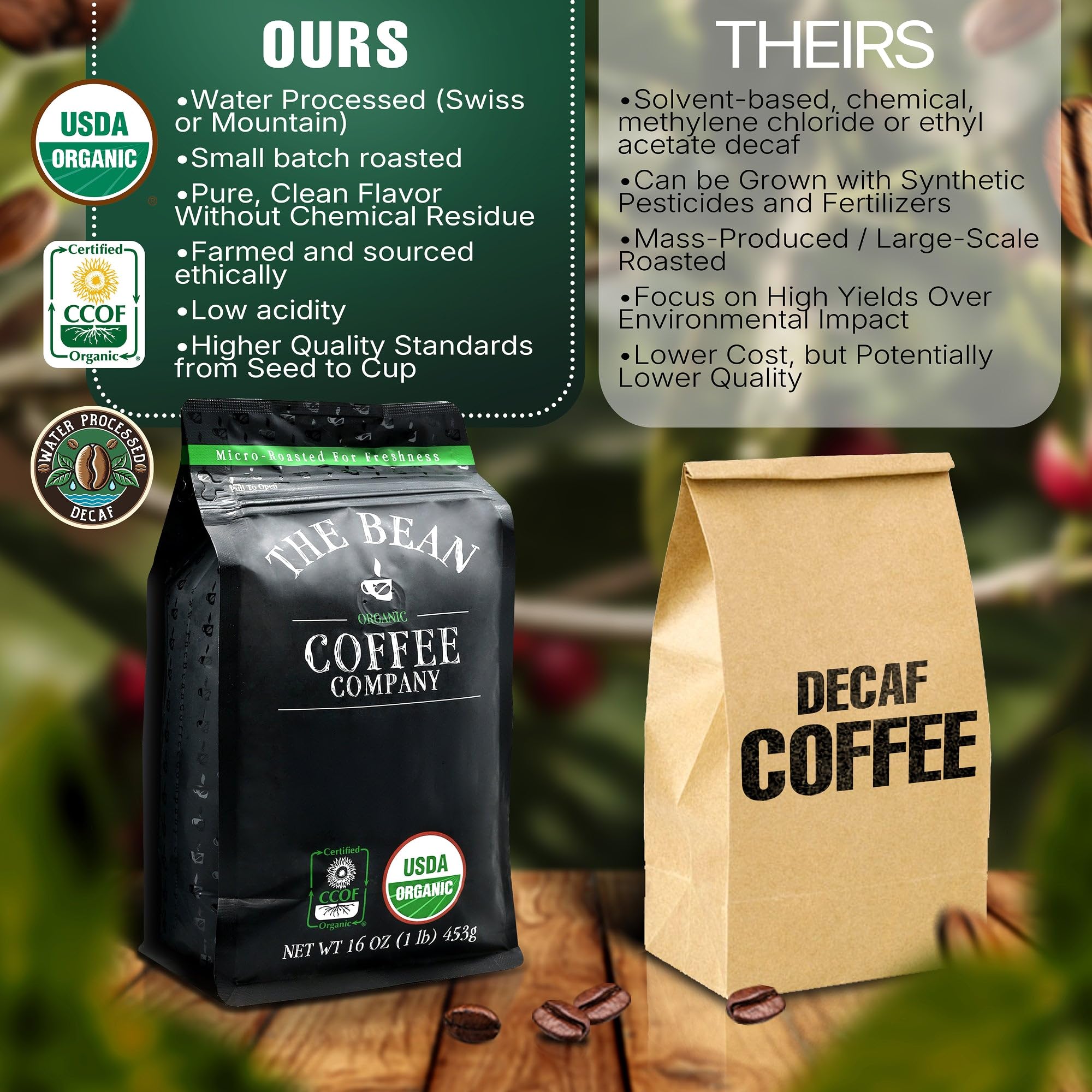 The Bean etiqueta USDA y CCOF mostrando certificaciones orgánicas