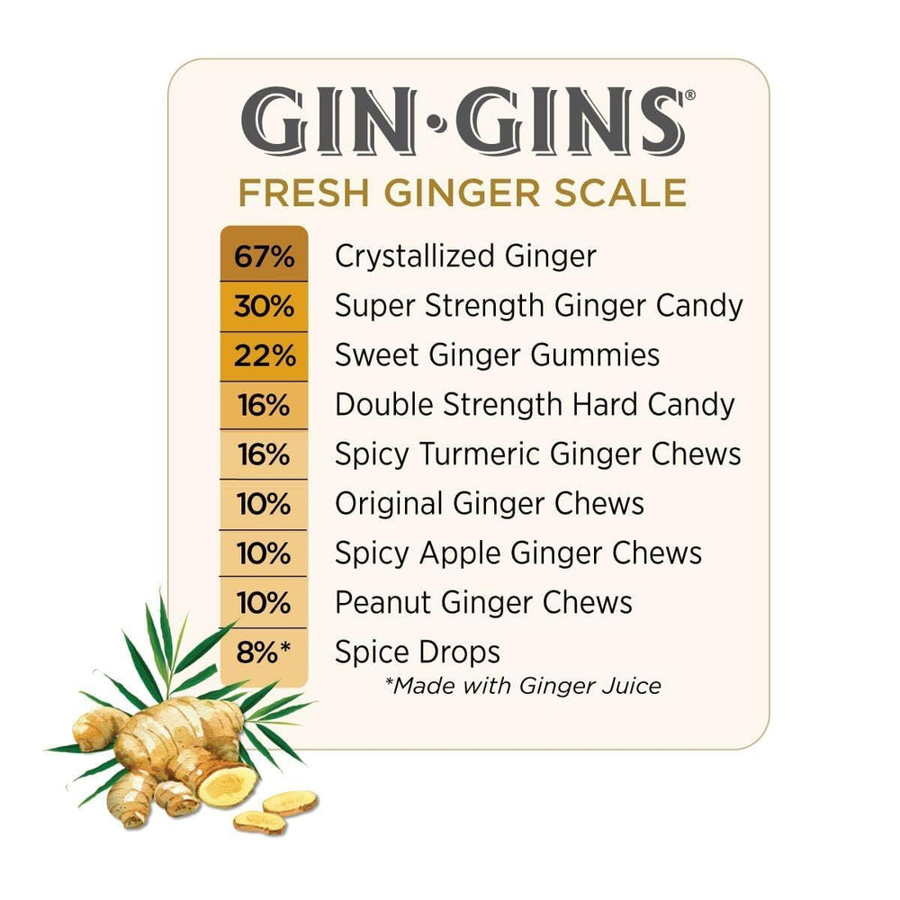 The Ginger People comparación de tamaño de un caramelo con monedas