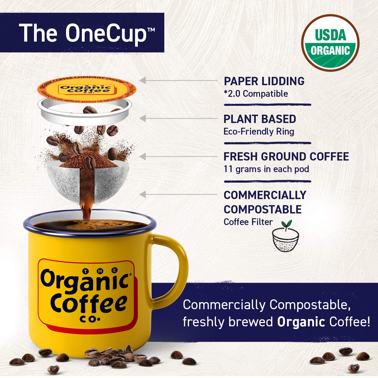 The Organic Coffee Co. cápsula junto a taza para comparar tamaño y porción