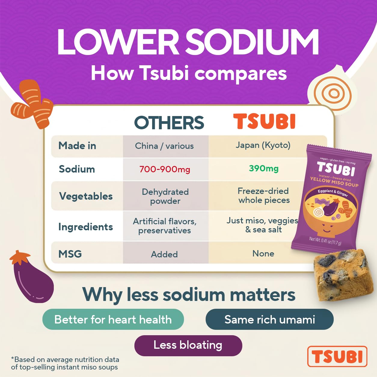 Bol preparado con Tsubi Soup más tofu y verduras, listo como comida completa