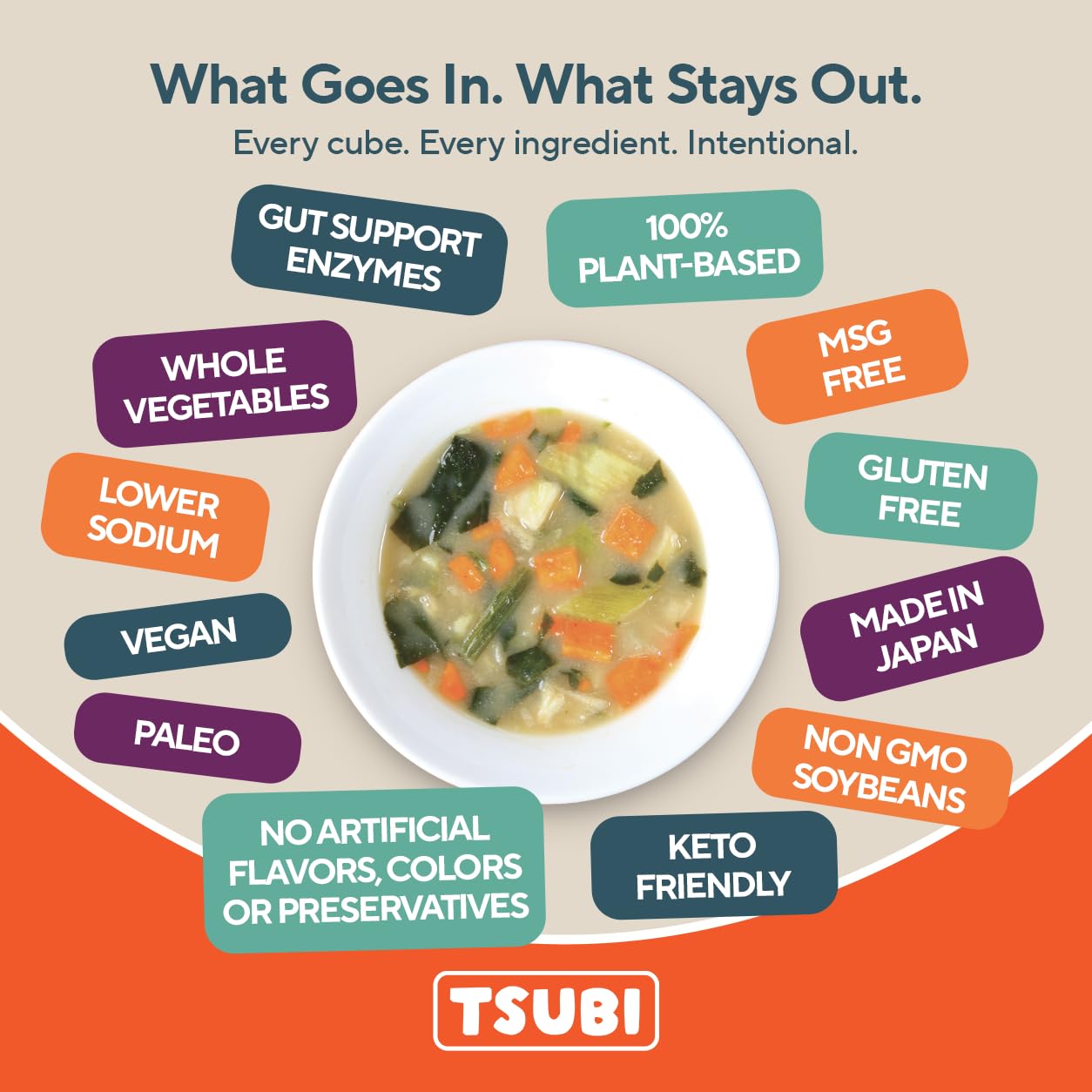 Tsubi Soup comparación de tamaño del cubo para referencia práctica