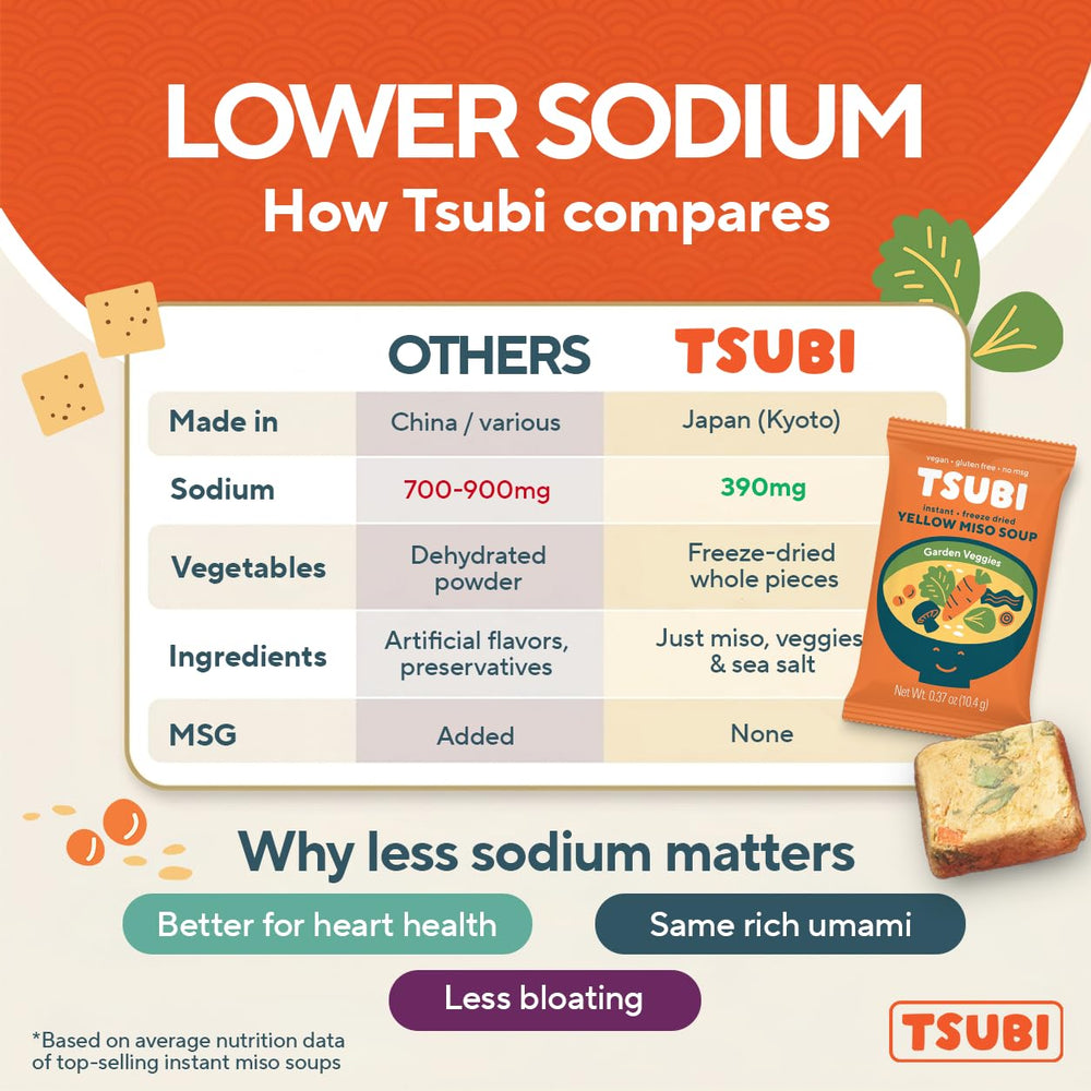 Tsubi Soup escena de uso en oficina para un almuerzo rápido y saludable