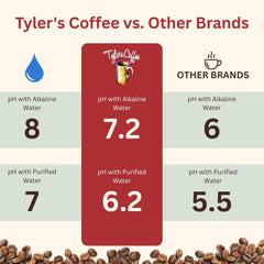 TYLERS COFFEE taza servida con crema ligera y sabor equilibrado