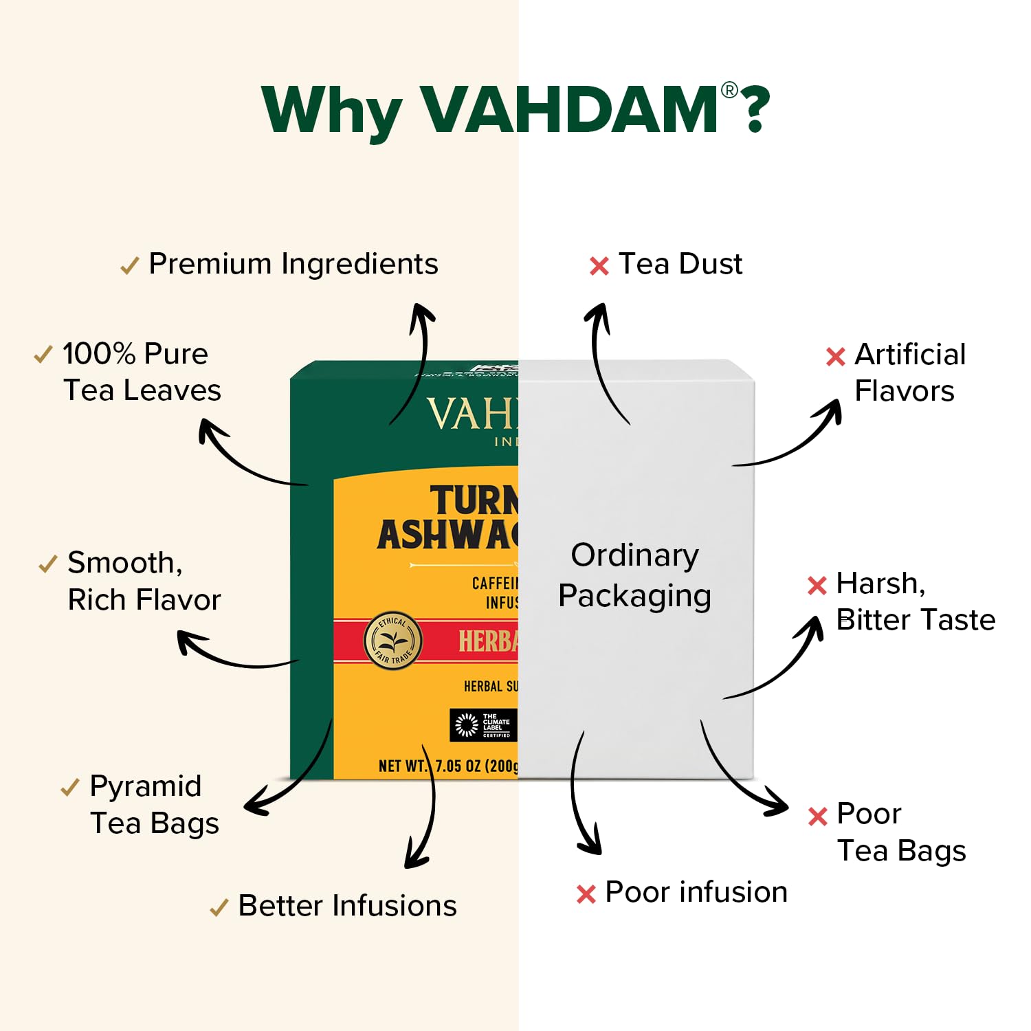 VAHDAM pouch resellable abierto conservando frescura tras uso