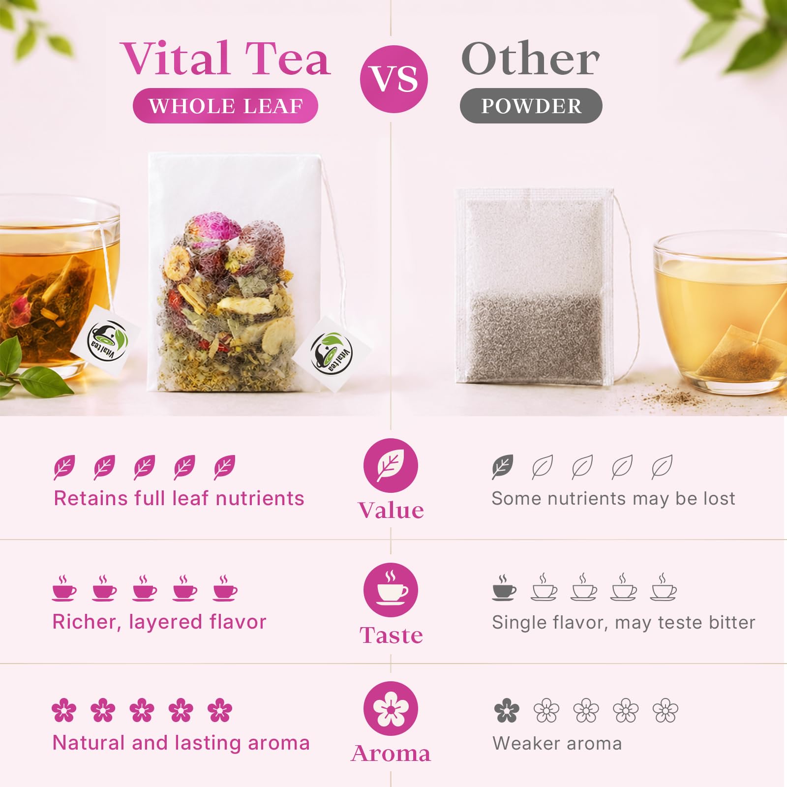 Vital Tea primer plano de rosas y manzanilla resaltando aroma relajante