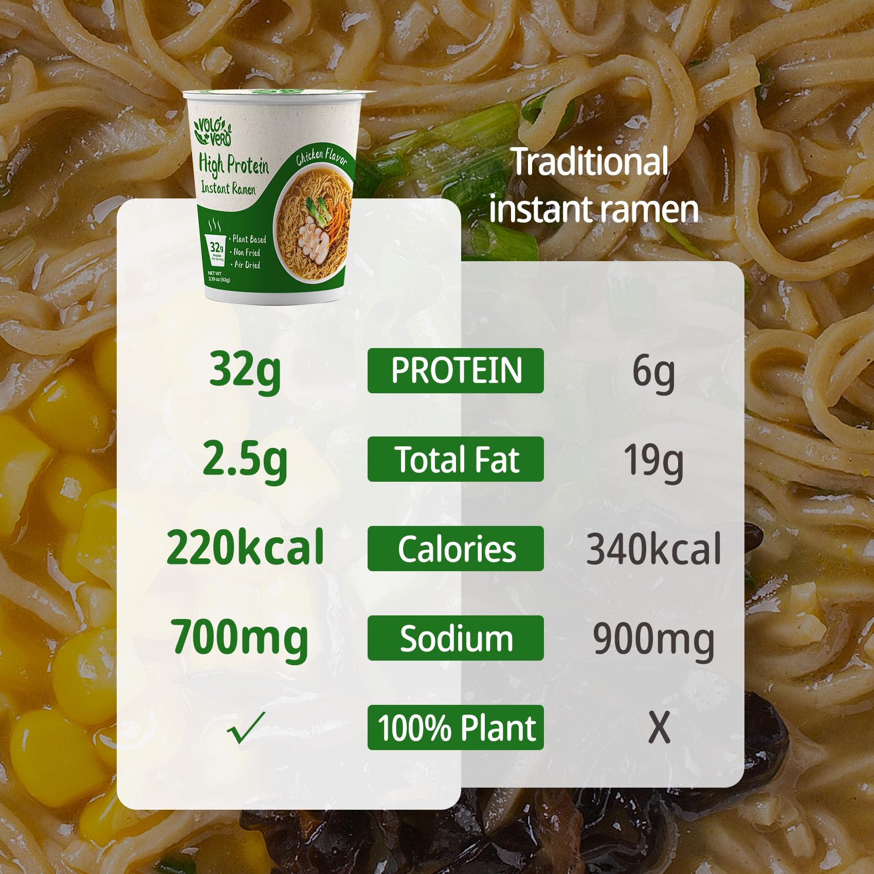 VOLO VERO etiqueta destacando 32 g de proteína vegetal por porción