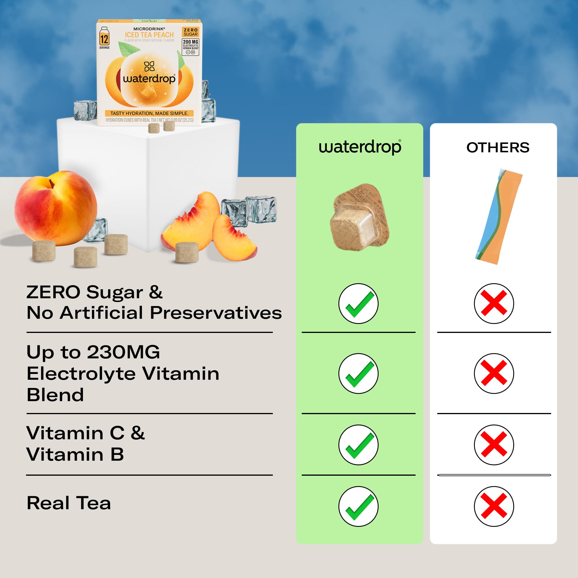 Waterdrop MICRODRINK etiqueta nutricional mostrando vitaminas C y B3 claramente