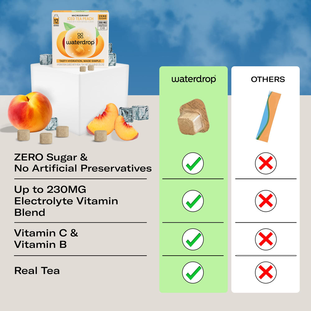 Waterdrop MICRODRINK etiqueta nutricional mostrando vitaminas C y B3 claramente