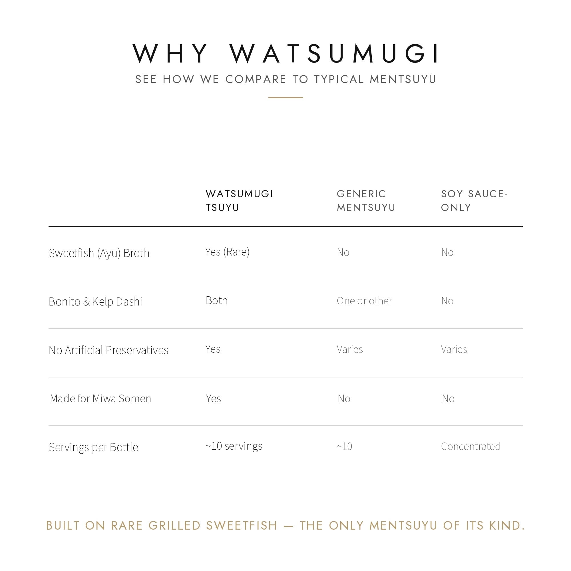 Watsumugi usado como dipping con somen, realza sabor y aroma del fideo