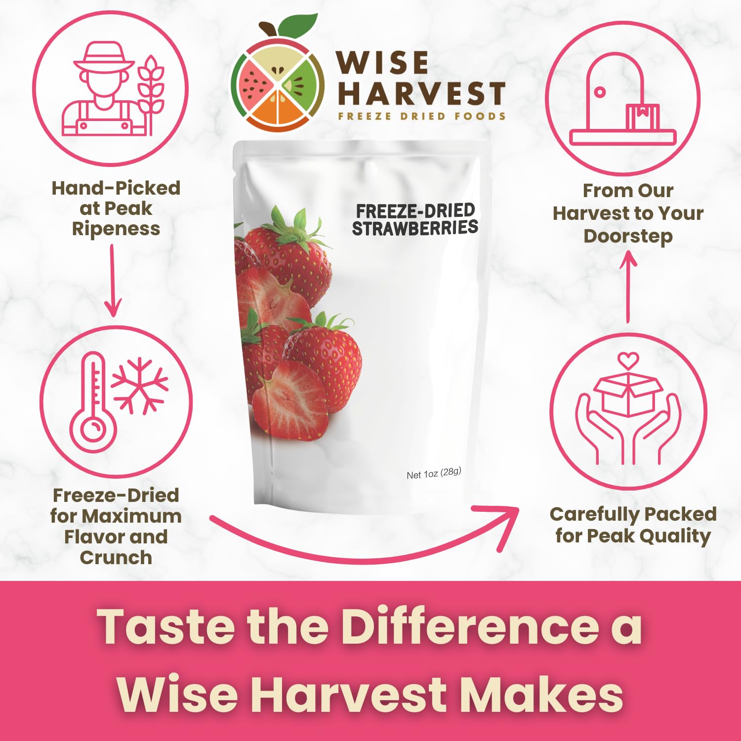 wise harvest detalle del cierre resellable que mantiene frescura