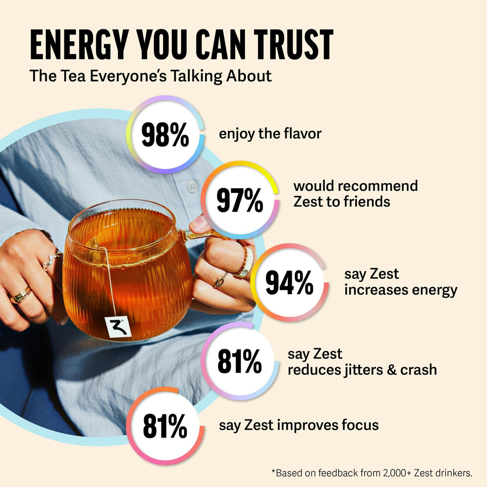 ZEST etiqueta con información nutricional y cafeína clara y visible