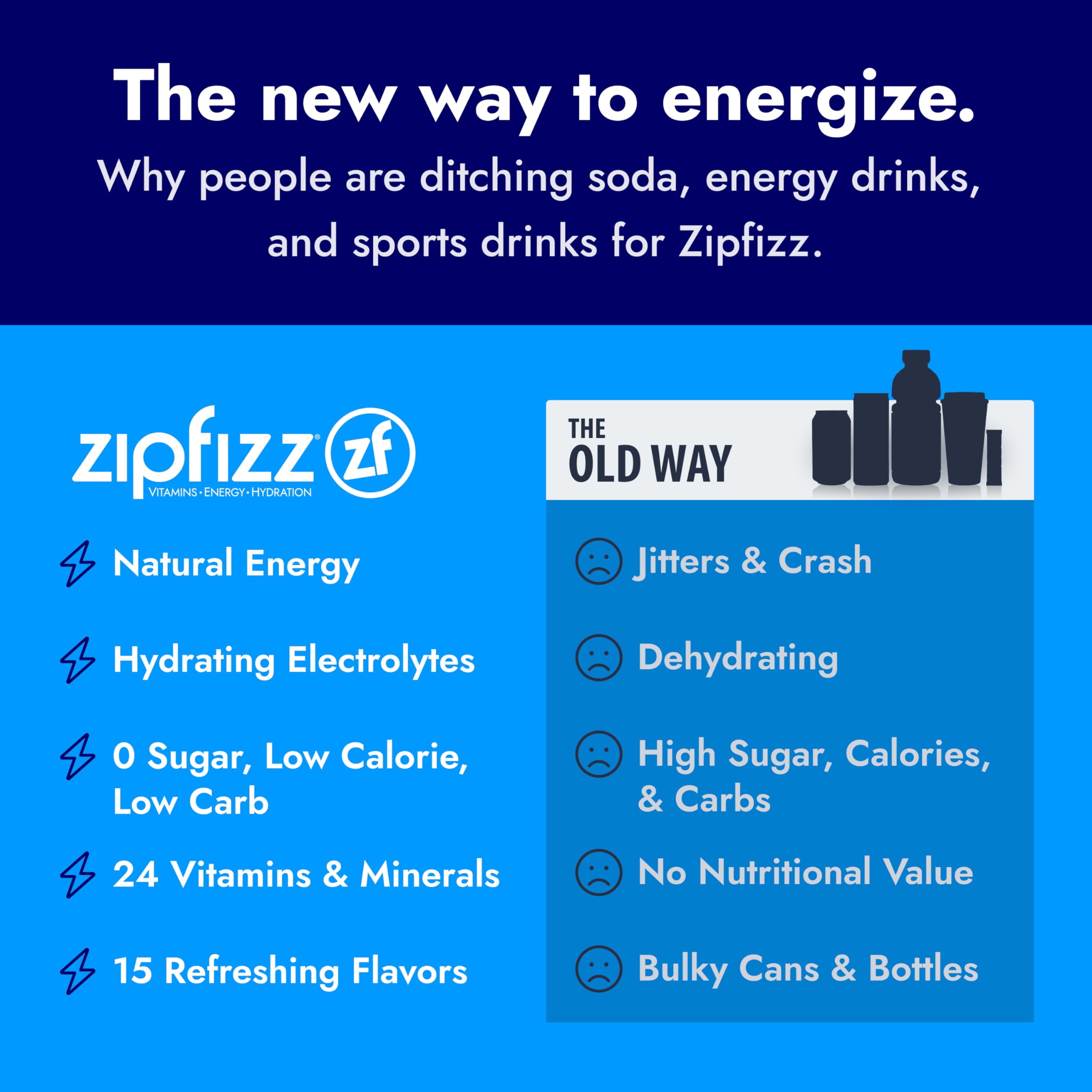 Zipfizz comparación de tamaño Coconut Lime con botella para escala y uso