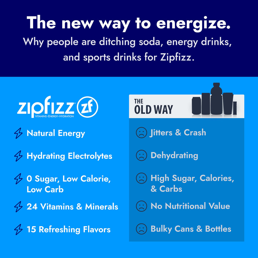Zipfizz comparación de tamaño Coconut Lime con botella para escala y uso