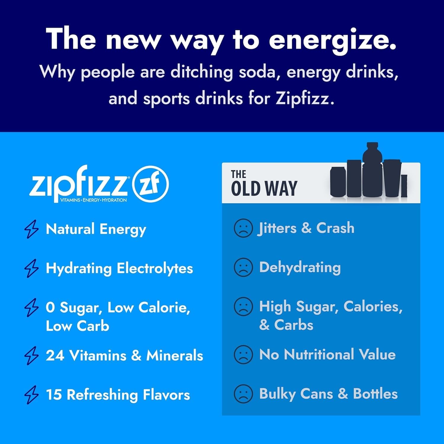 Zipfizz efervescencia en primer plano mostrando mezcla rápida y agradable